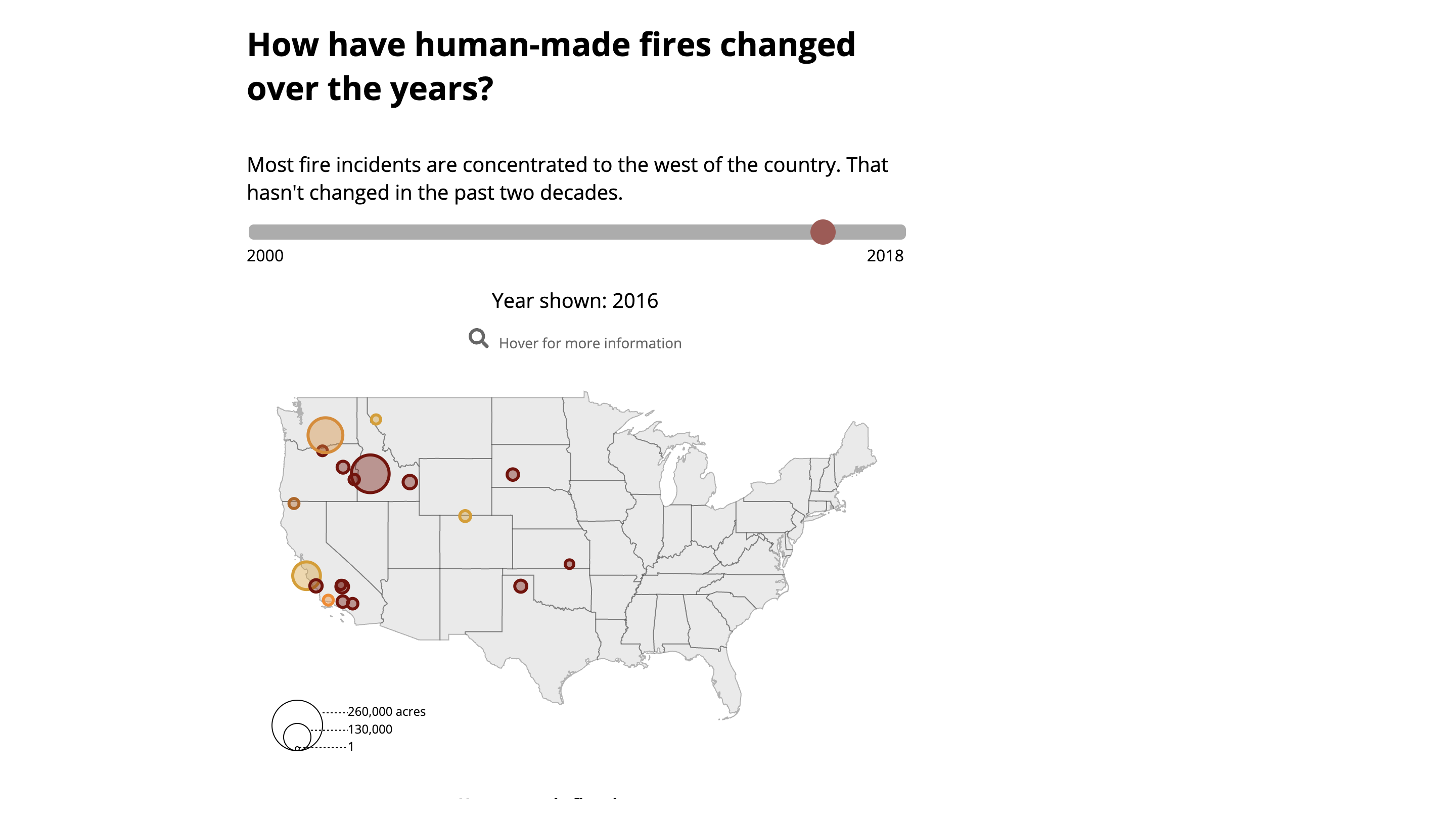 Screenshot of the Human-Made Wildfires in the US interactive visualization