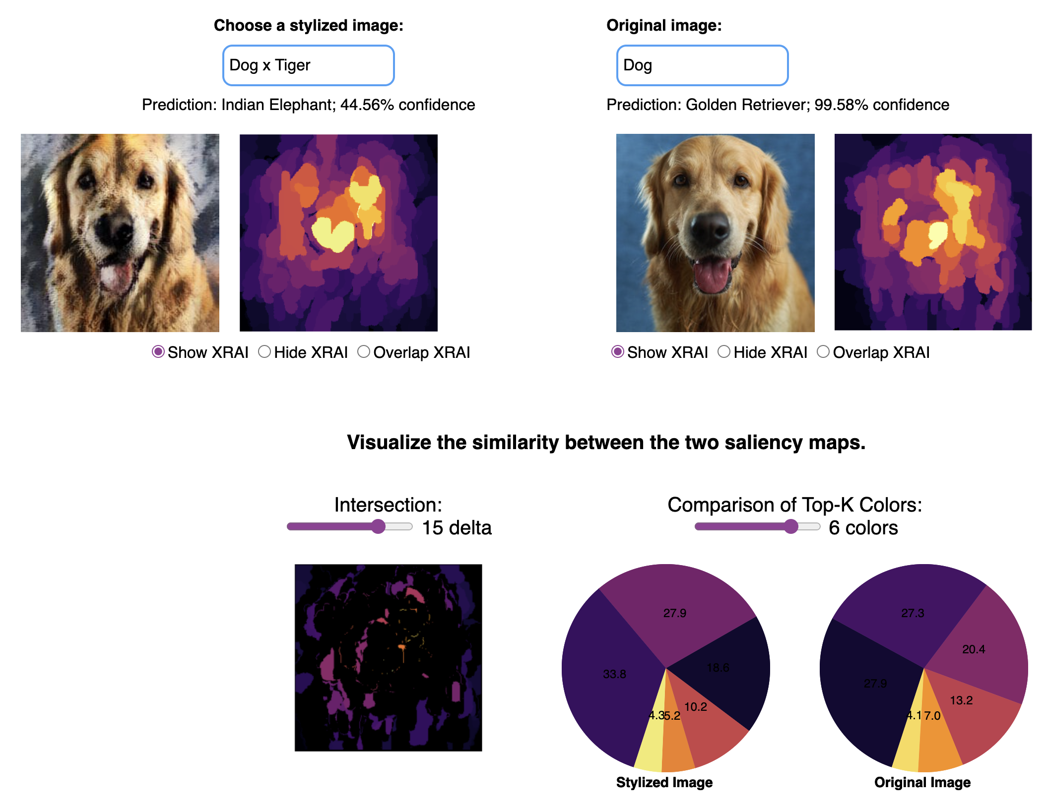 Screenshot of the Insightful Saliency Maps interactive visualization
